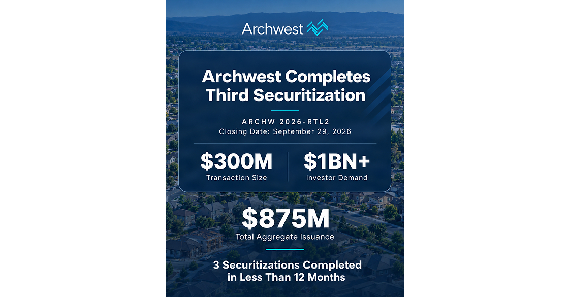 Archwest Capital Completes Third Rated RTL Securitization in Less Than 12 Months, Bringing Total Issuance to $875 Million