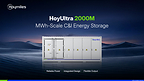 How Hoymiles HoyUltra 2000M Simplifies C&I Energy Storage with Integrated, Flexible Design