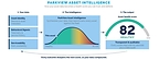 Park Place Technologies' New AI-Powered Platform Provides Full View of IT Infrastructure Health