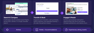 Search, Transfer and Book Directly in Your Bank App Search, Transfer and Book Directly in Your Bank App