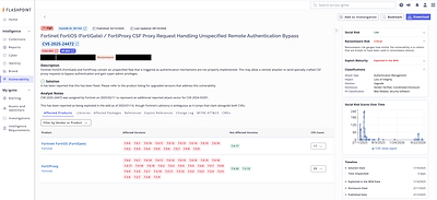 Patented Ransomware Risk Score sits beside CVSS and EPSS on every vulnerability record in Flashpoint Ignite