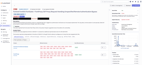 Patented Ransomware Risk Score sits beside CVSS and EPSS on every vulnerability record in Flashpoint Ignite