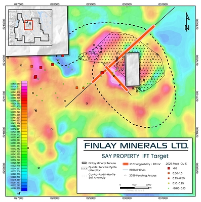 Finlay identifies 2.4 km long IP Anomaly at the IFT Target on its SAY Property