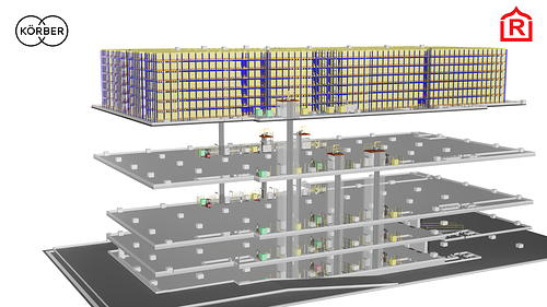 Advanced warehouse automation by Körber This image opens in the lightbox
