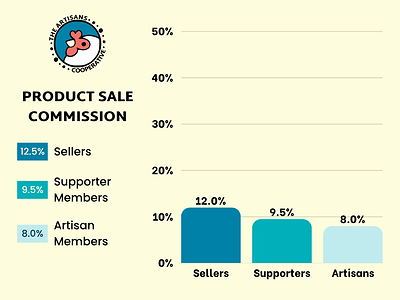 Sales Commission Chart Sales Commission Chart
