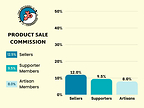Sales Commission Chart