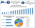 Global Hydraulic Fluid Market to Reach USD 11.91 Billion by 2034 as Construction, Bio-Based Fluids and Aftermarket Demand Strengthen, says Maximize Market Research