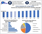 Global Aluminum Die Casting Market to Reach USD 179.01 Bn. by 2034 as EV Growth, Lightweighting and Advanced Casting Technologies Accelerate, reports Maximize Market Research