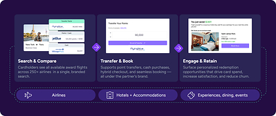 Search, Transfer and Book Directly in Your Bank App Search, Transfer and Book Directly in Your Bank App