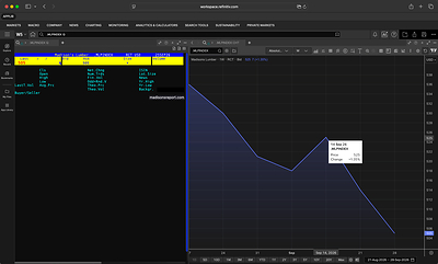Madison's Lumber Prices Index now live on LSEG.com