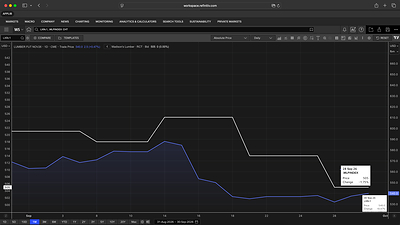 Madison's Lumber Prices Index available as RIC .MLPIndex on LSEG via Refinitiv