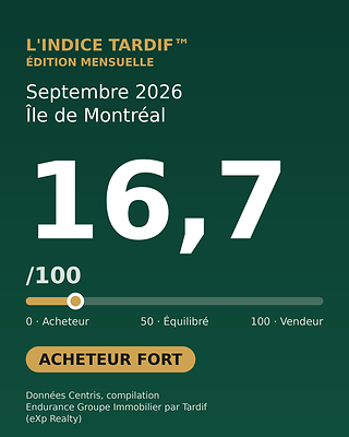 L'Indice Tardif™ - Marché immobilier de Montréal, septembre 2026 : 16,7 sur 100, zone acheteur fort