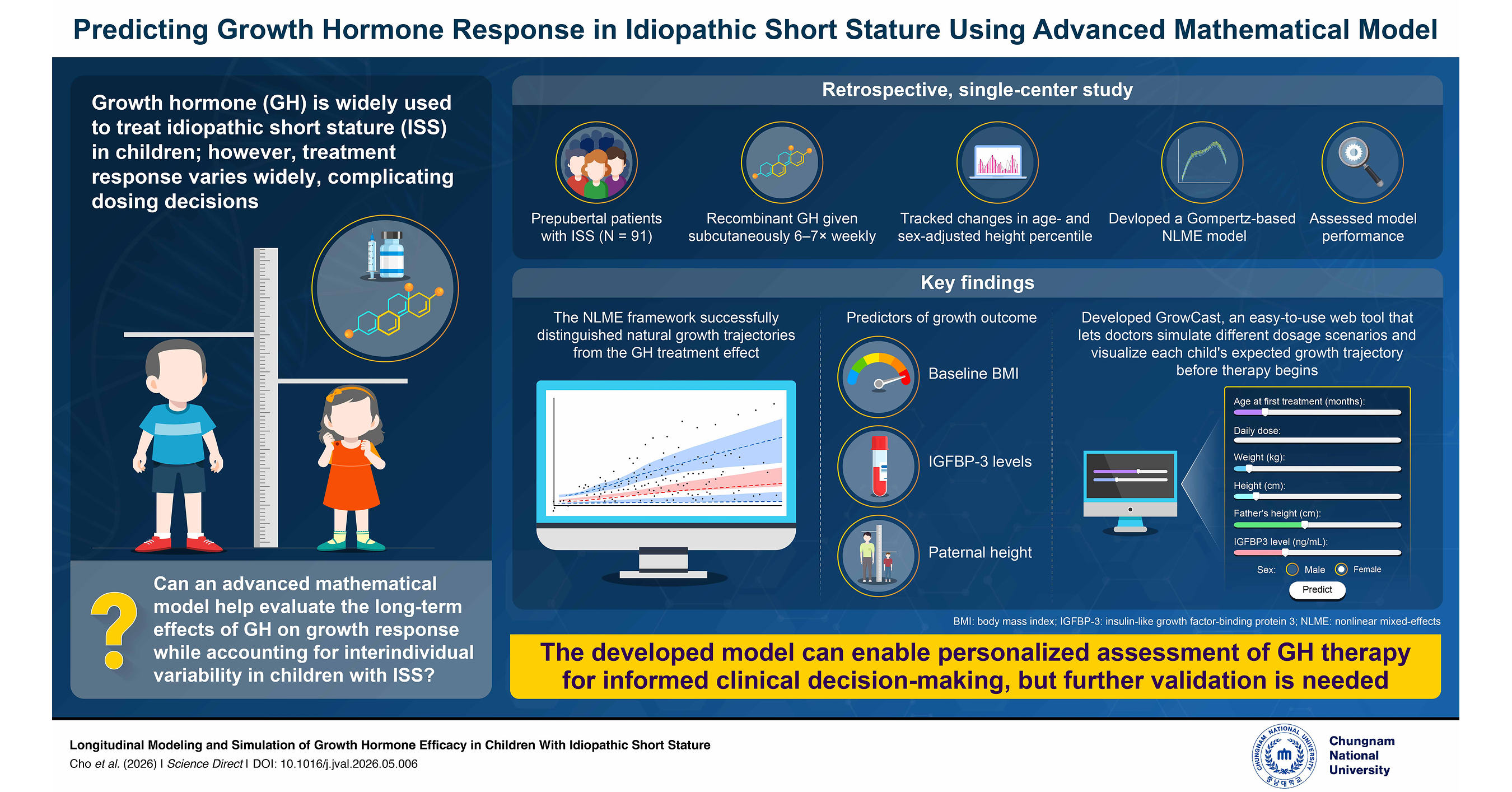 Chungnam National University Researchers Develop Model for Predicting Growth Hormone Therapy Responses in Children With Short Stature