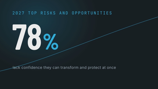 Growth Demands More Than AI: Transformation, Protection and Response Readiness Is Key, Protiviti and NC State Survey Finds