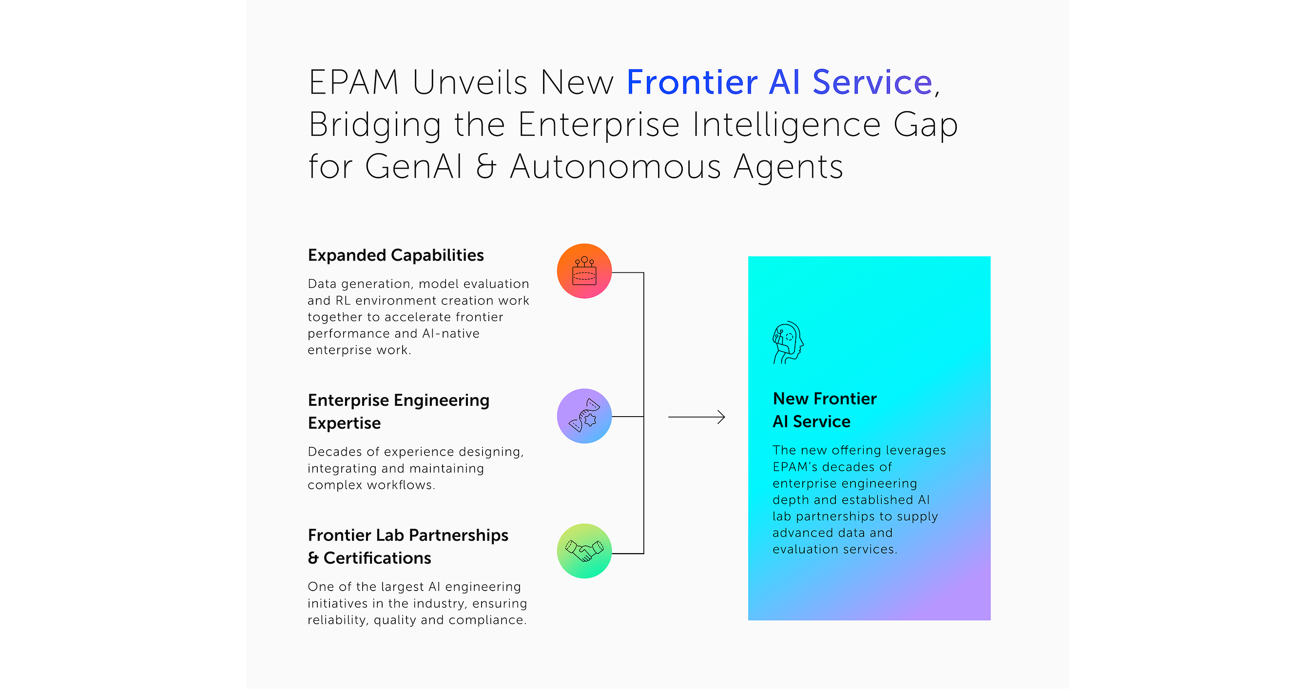 EPAM Unveils New Frontier AI Service, Bridging the Enterprise Intelligence Gap for GenAI and Autonomous Agents