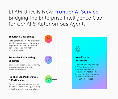 EPAM Unveils New Frontier AI Service, Bridging the Enterprise Intelligence Gap for GenAI and Autonomous Agents EPAM Unveils New Frontier AI Service, Bridging the Enterprise Intelligence Gap for GenAI and Autonomous Agents