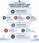 Christmas Injury Lawyers Launches South Carolina Car Accident Law Knowledge Center