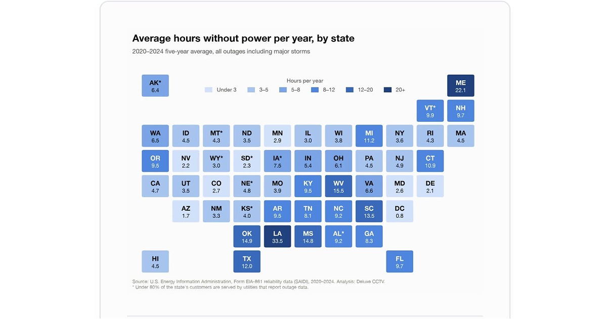 Power Outages by State: New Analysis Ranks All 50 States Ahead of a Forecast El Niño Winter