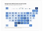 Outage Map