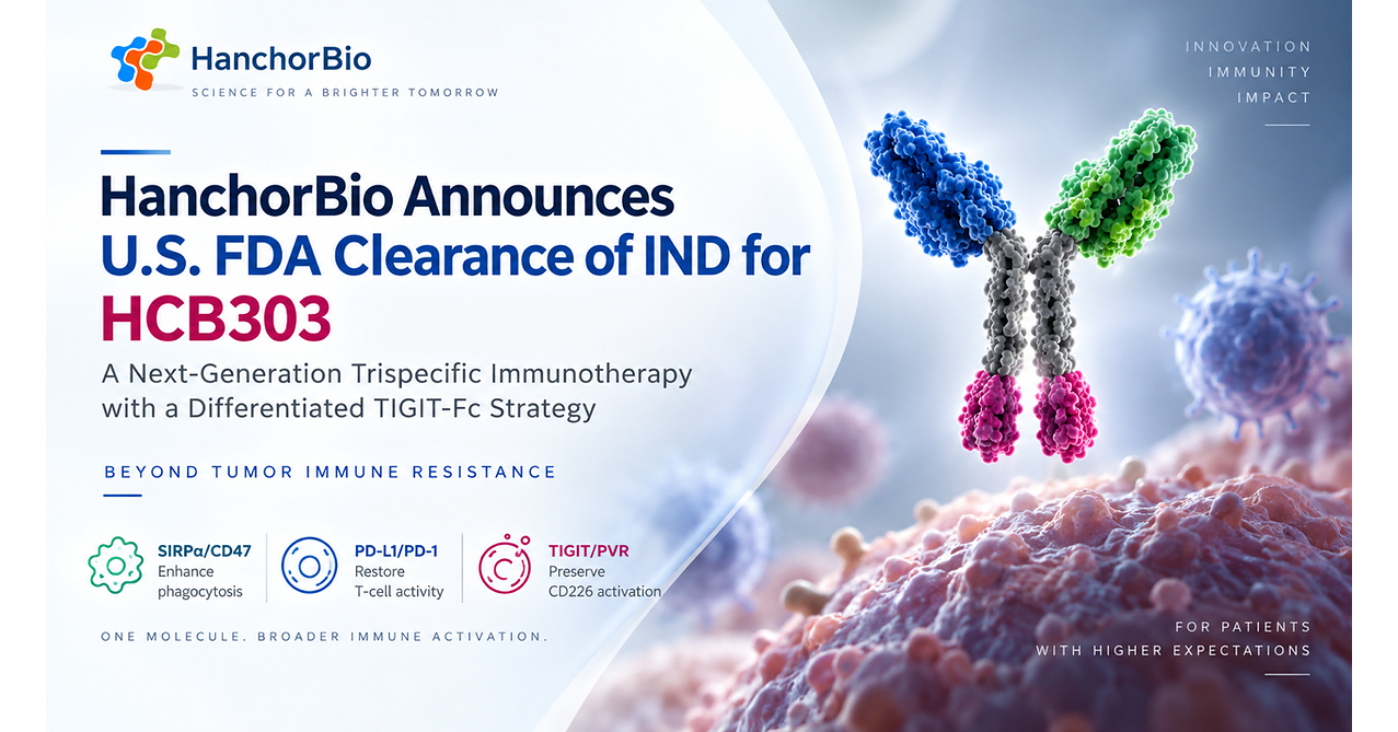 HanchorBio Announces U.S. FDA Clearance of IND Application for HCB303, a Next-Generation Trispecific Immunotherapy