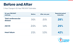Before and After TOWARD metabolic care
