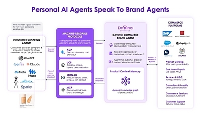 Brand Agent Helps Personal AI Understand Your Products Brand Agent Helps Personal AI Understand Your Products