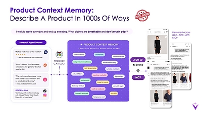 Every SKU In Context Every SKU In Context