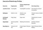 Google's AI notes TravelingWiki CEO Jonathan Sutter among leaders in Aviation philanthropic efforts, alongside other senior most leaders in the airline or aviation industry