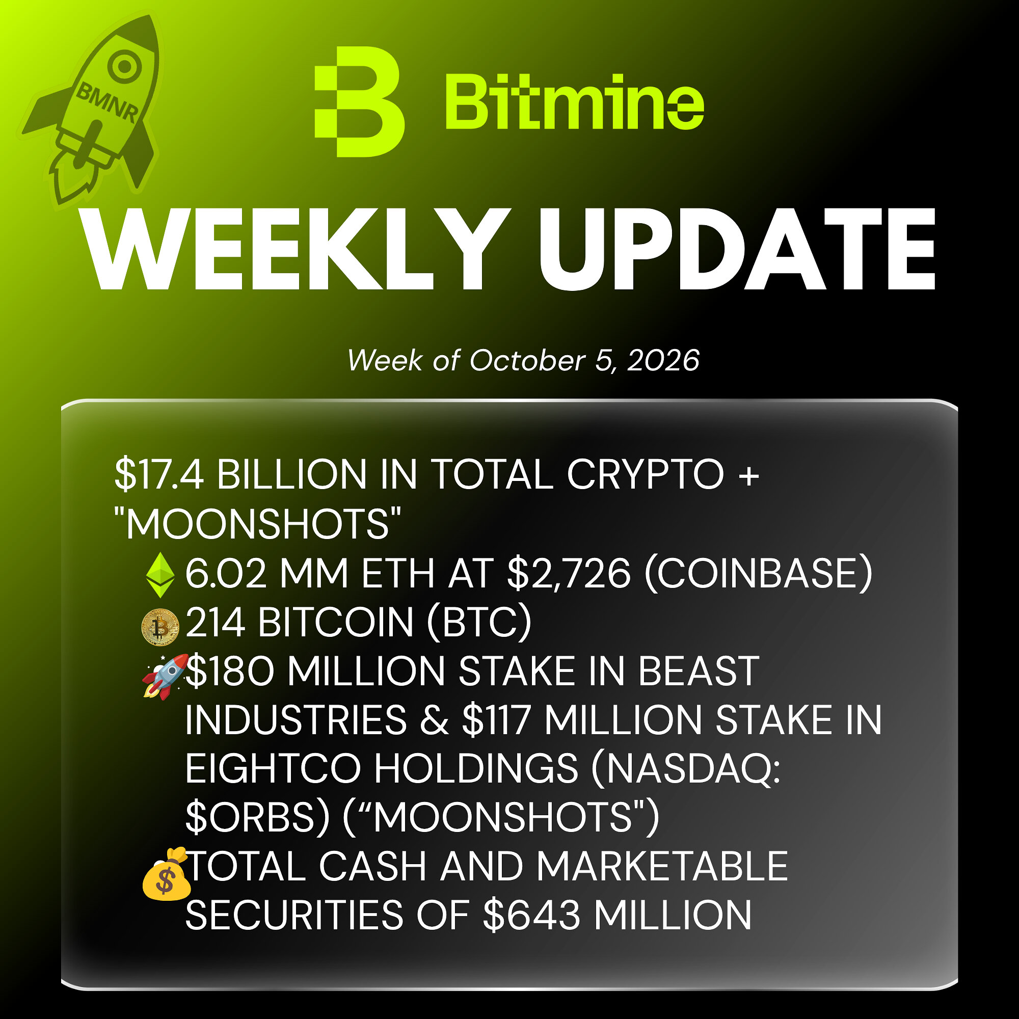 Bitmine Immersion Technologies hält 6,02 Millionen ETH-Token