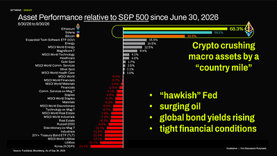 Asset Performance