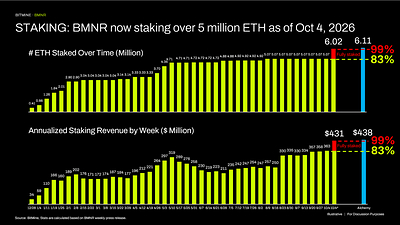 STAKING: BMNR now 