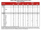 ASEAN+3: Navigating Shocks Through Stronger Foundations and Deeper Financial Integration