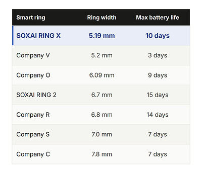 Width and battery comparison