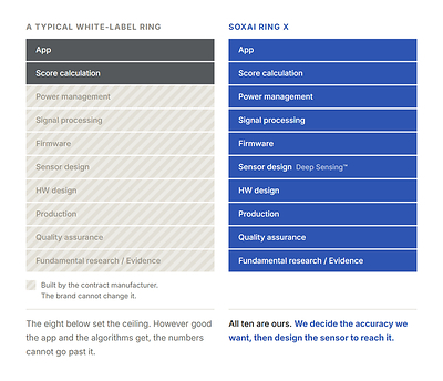 White-label vs. in-house rings