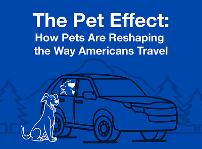 According to a new Subaru of America survey, conducted by Talker Research, about three in four respondents (73%) said they are more likely to take a road trip than fly, specifically so they can bring their pet along. Among pet owners who have traveled with their animals, Gen Z and millennials are more likely to have brought their pet home for the holidays than Gen X and boomers (35% compared to 22%)