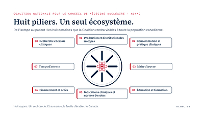 Une nouvelle coalition nationale est lancée à Ottawa pour unir l'écosystème canadien de la médecine nucléaire autour des patients