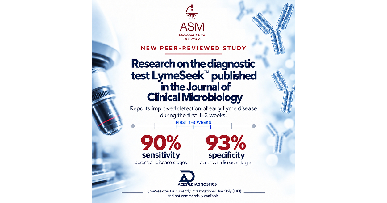 ACES Diagnostics Research Demonstrates Potential of LymeSeek™ to Improve Detection of Early Lyme Disease