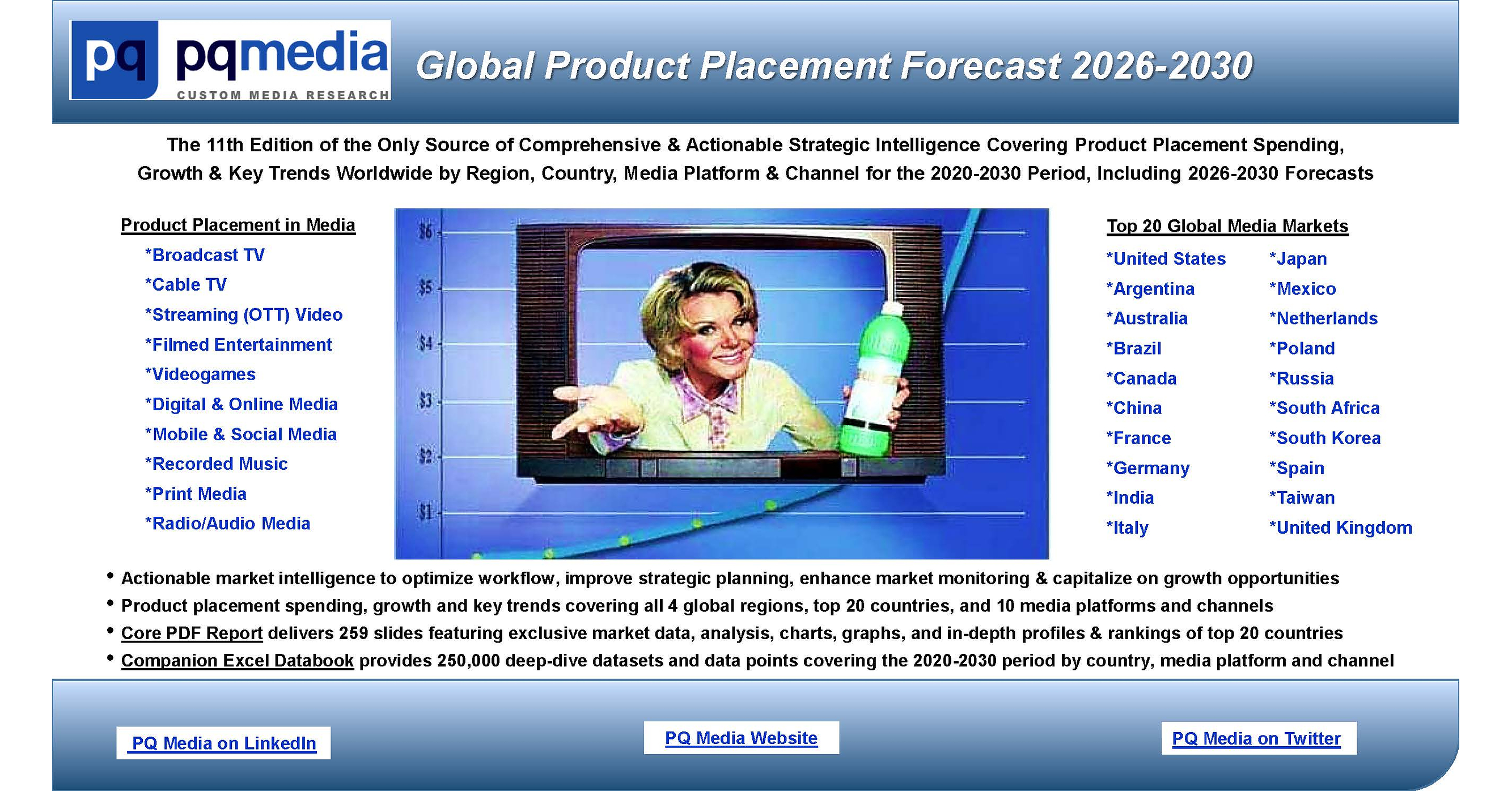 Global Product Placement Spending Grew 12.7% in 2025 to $37.2B & Pacing for Faster Growth Again in 2026, Driven by TV, Film, Music & Digital Media