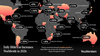 Hunger for Scripture crosses borders, with these countries seeing notable growth in daily Bible use across the YouVersion Family of Apps in 2026.