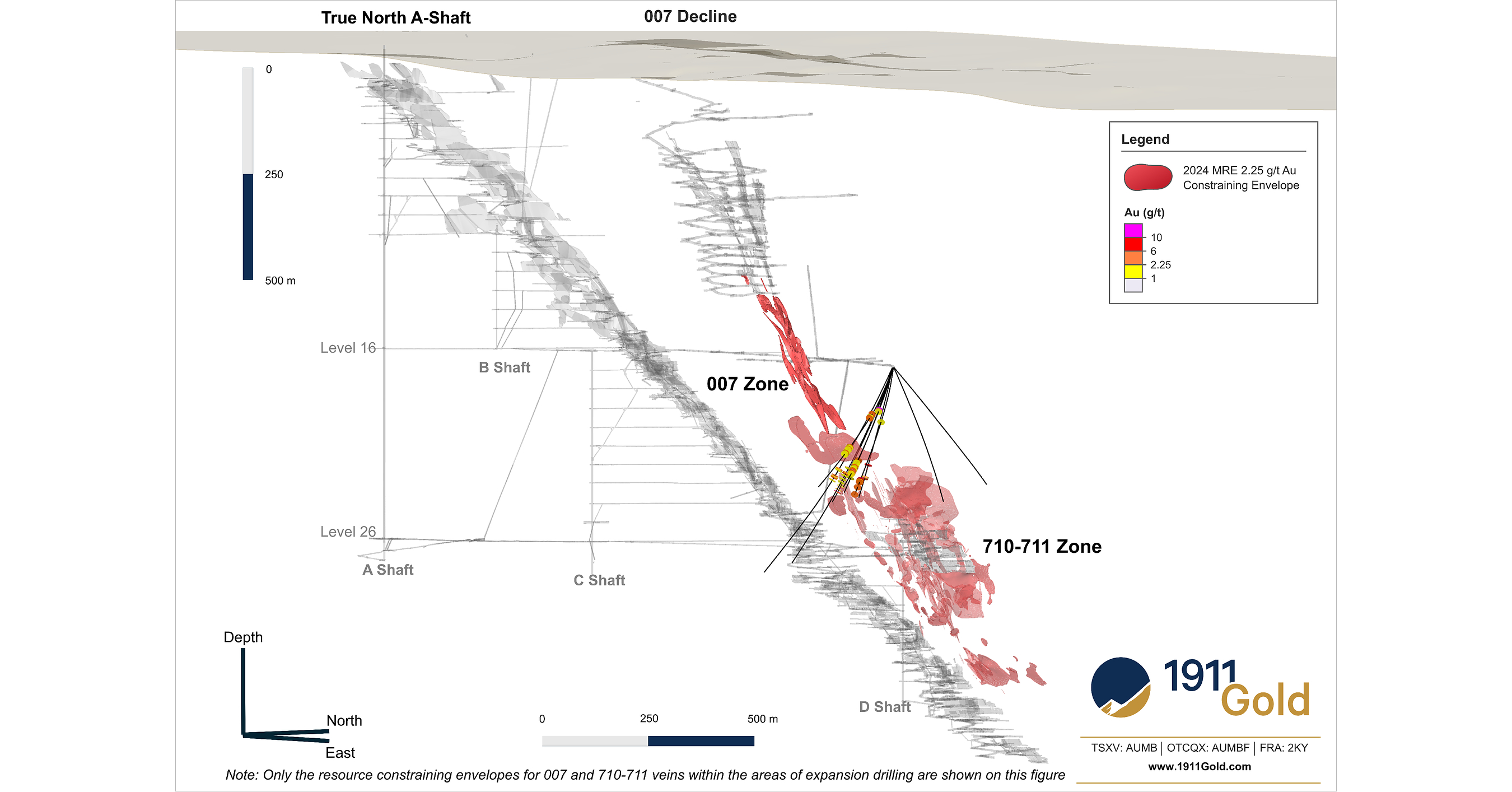 1911 Gold's True North Resource Expansion Drilling Intersects up to 7.55 g/t Au over 5.00 m, Including 32.90 g/t Au over 0.50 m at the 710-711 Zone, and up to 21.20 g/t Au over 0.60 m at the 007 Zone