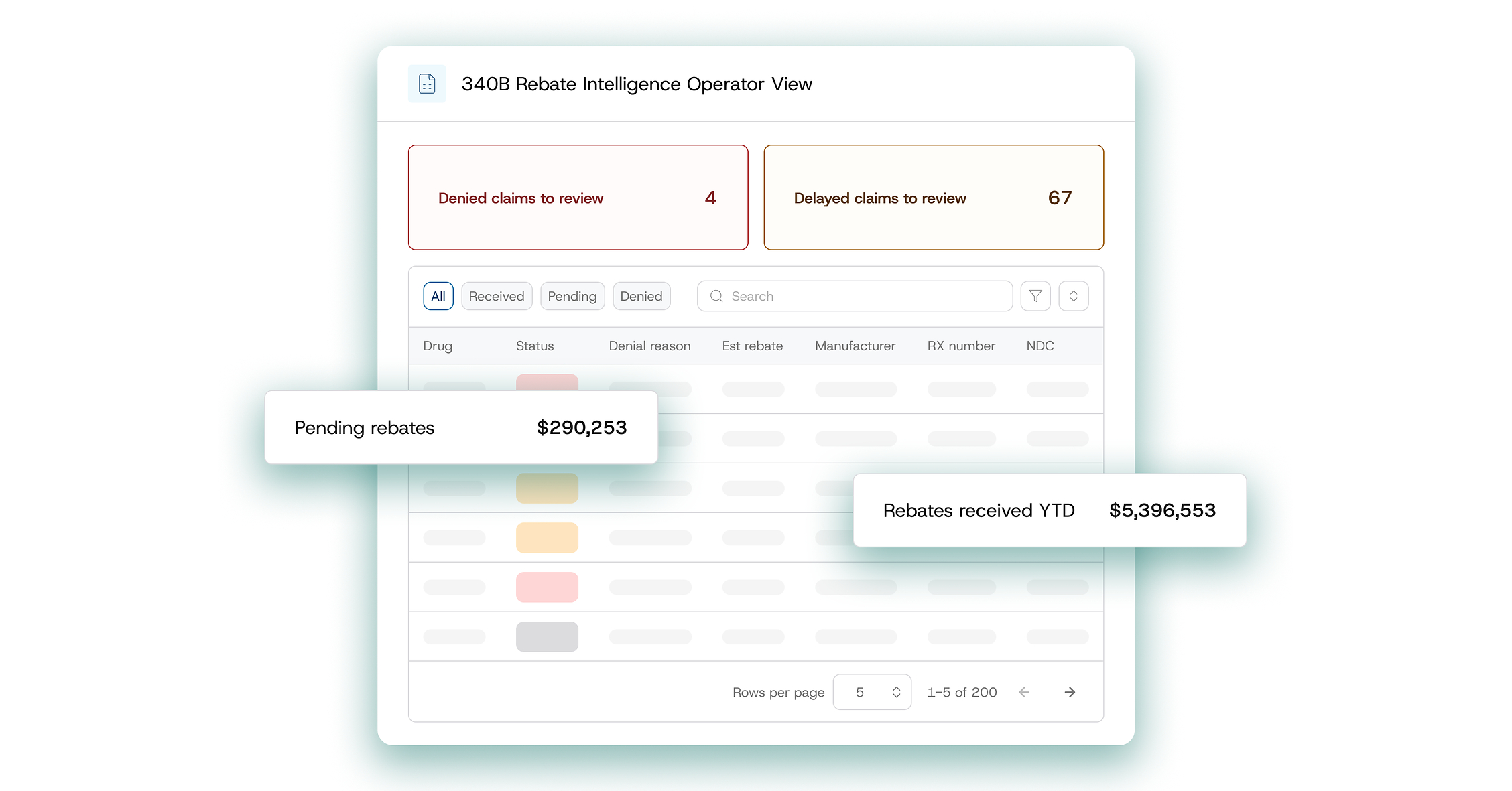 Ready for Rebate: Plenful's Rebate Intelligence Solution Protects Critical 340B Savings from Claim to Reconciliation