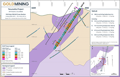 Figure 3 Yarumalito drilling cross section: YAR-45.