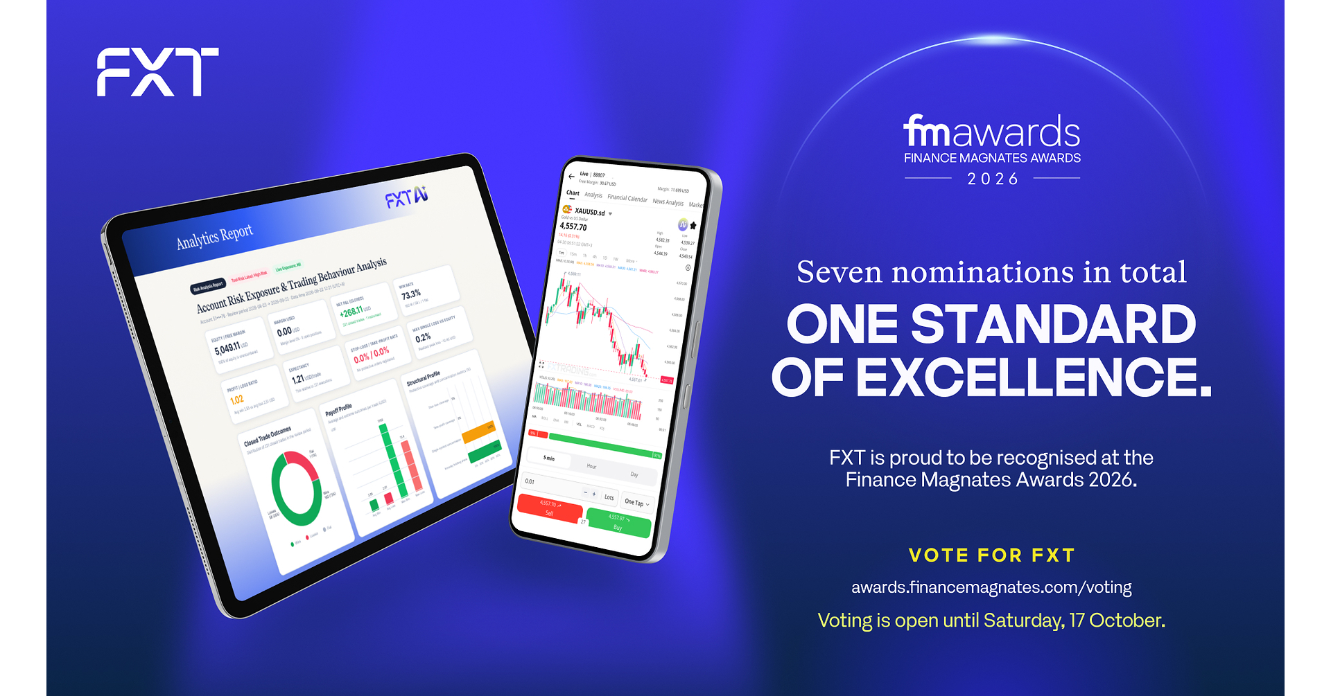 FXT Named a Finance Magnates Awards 2026 Official Nominee including Broker of the Year, Most Innovative Broker, Most Trusted Broker and Best Overall Broker.