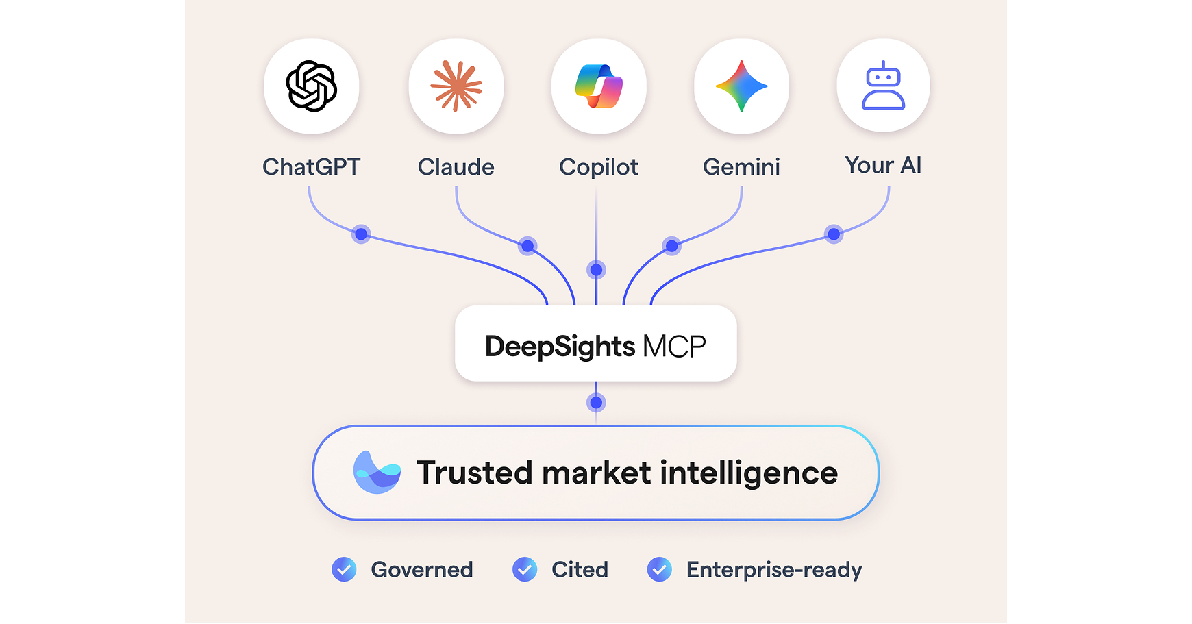 Market Logic's DeepSights MCP scales market insights reach and business impact through enterprise-wide AI workflows