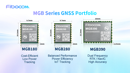 Fibocom Showcases MGB Series GNSS Portfolio Fibocom Showcases MGB Series GNSS Portfolio