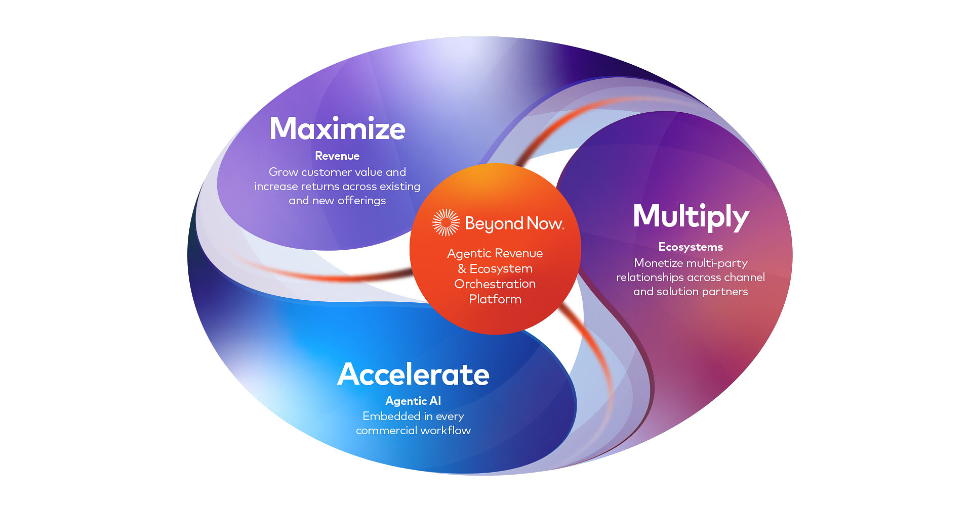 Beyond Now launches agentic platform to power CSPs growth in the agentic economy