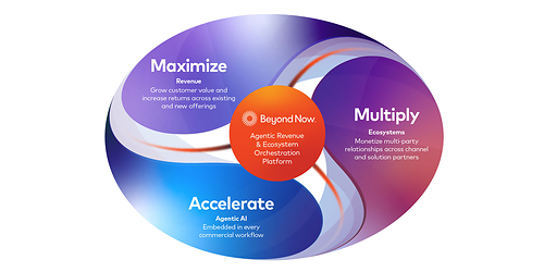 The Beyond Now Agentic Revenue & Ecosystem Orchestration Platform brings revenue, multi-party ecosystems and agentic AI together across the entire revenue lifecycle — helping CSPs and technology providers turn AI disruption into growth. The Beyond Now Agentic Revenue & Ecosystem Orchestration Platform brings revenue, multi-party ecosystems and agentic AI together across the entire revenue lifecycle — helping CSPs and technology providers turn AI disruption into growth.