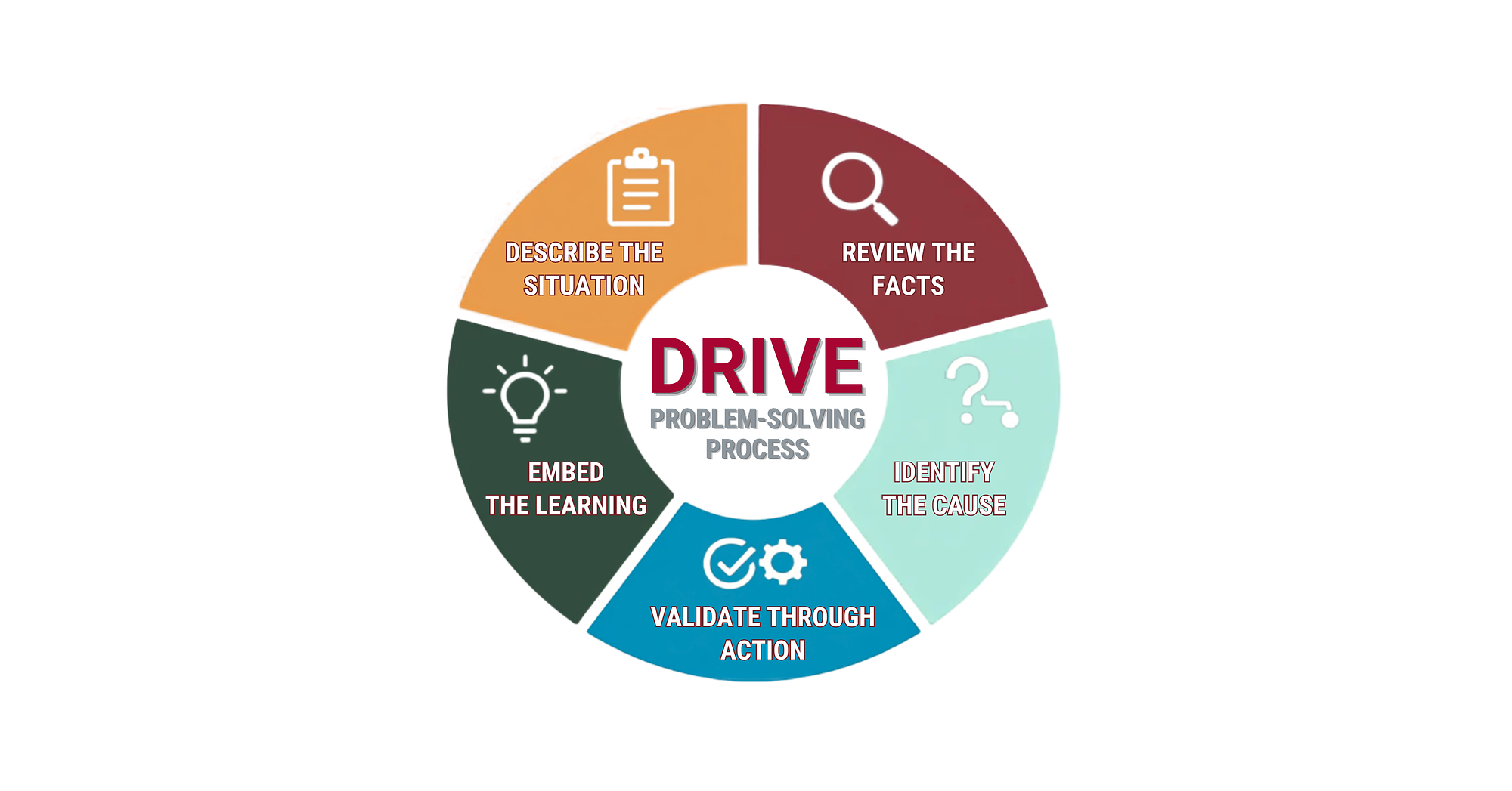 Unique Training & Development Launches DRIVE Program to Empower Frontline Workers and Expand Manufacturing Problem-Solving Capacity