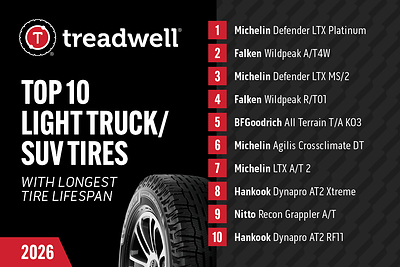 Top 10 Tires of 2026 for Truck and SUV Drivers According to Treadwell