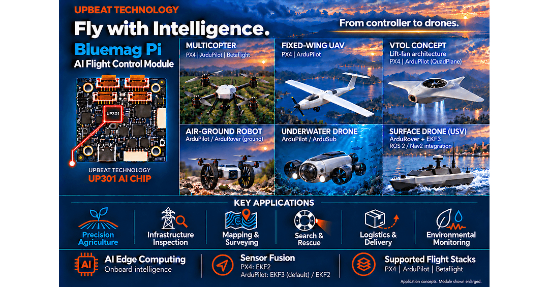 A Reliable, High-Performance Alternative to Legacy Autopilots: Upbeat Launches Bluemag Pi with Onboard AI